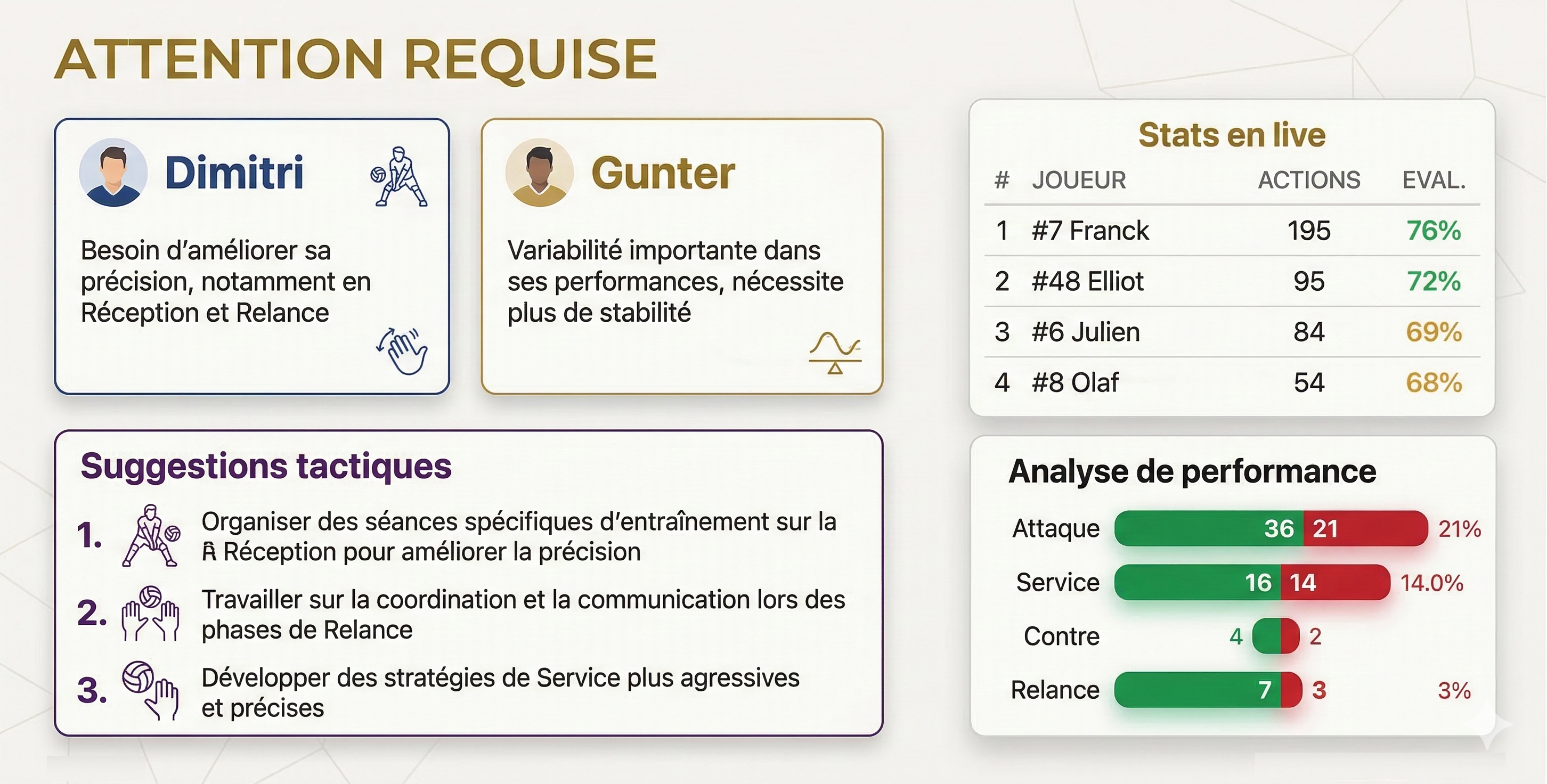 L'application LiGZ pendant un match